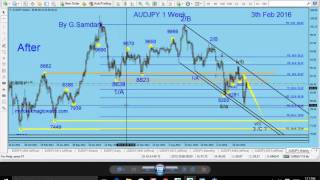 Forex Trades Using " Magic EB System " on 2nd Feb, 2016 screenshot 1
