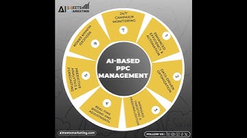 PPC on Autopilot: How AI Can Revolutionize Your Campaigns