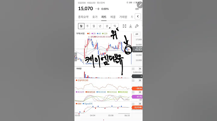 케이엠더블유 과거 5G 대장주 #주식투자 #주식차트