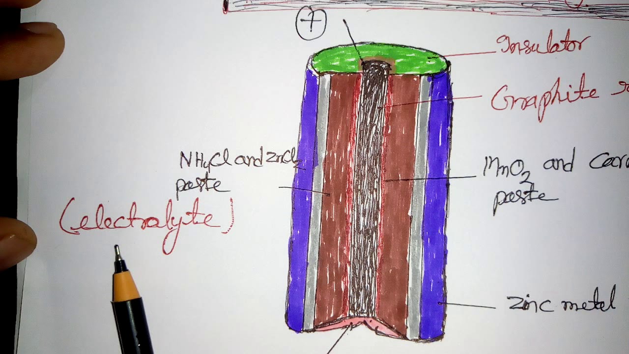 Structure Of A Dry Cell