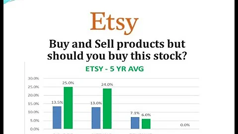 Why Etsy is the Ultimate Online Shopping Destination