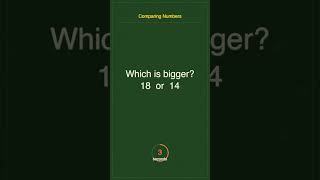 Most kids get this wrong! 😱 Comparing Numbers Quiz