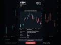 HBM   2026 05 04   #HBM #stocks #stockmarket #trading #shorts
