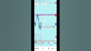 signal gold forex trading #chat #gold #forex #free #signal #youtubeshorts #fxsignals  #forexfactory