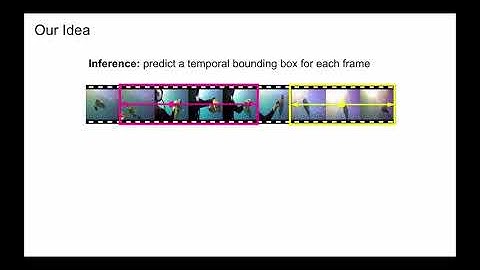 Dense Regression Network for Video Grounding