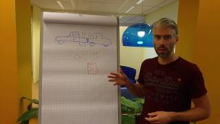 Voorveeld 1 - Schade Formulier