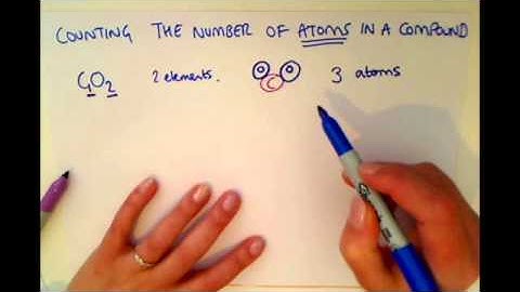 KS3 - Counting Atoms In Compounds
