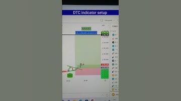 Today XAUUSD in live trade by DTC indicator setup #goldtrader #goldenstocks #forexgoldtrader