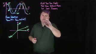 Analyzing AC Circuits using Phasor Diagrams