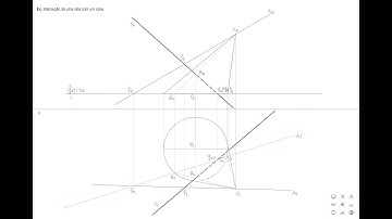 Interseção de uma reta com um cone
