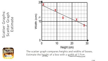 Scatter Graphs: Scatter Graph Estimate (Grade 3) - OnMaths GCSE Maths Revision