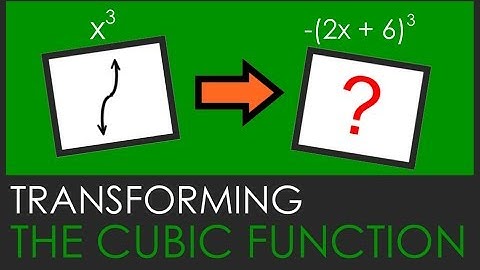 Transforming the Cubic Function
