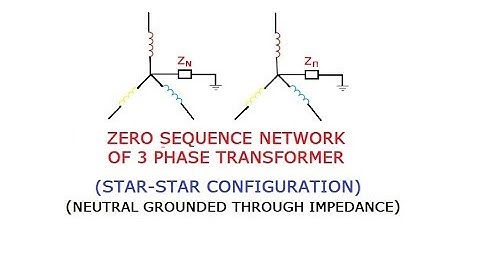 UNSYMMETRICAL FAULTS (PART-8) (ZERO SEQUENCE NETWORK OF TRANSFORMER) GATE/IES/ISRO/BARC
