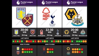 Premier League Fixture Today : Nottingham Forest vs Tottenham Hotspur, Wolverhampton vs Newcastle