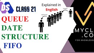 DS 21-QUEUE data structure-FIFO concept ,Applications of QUEUES