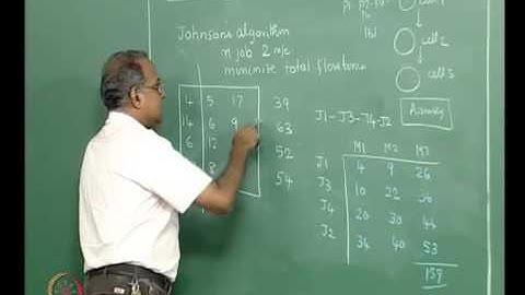 Mod-01 Lec-24 Cell scheduling and sequencing continued