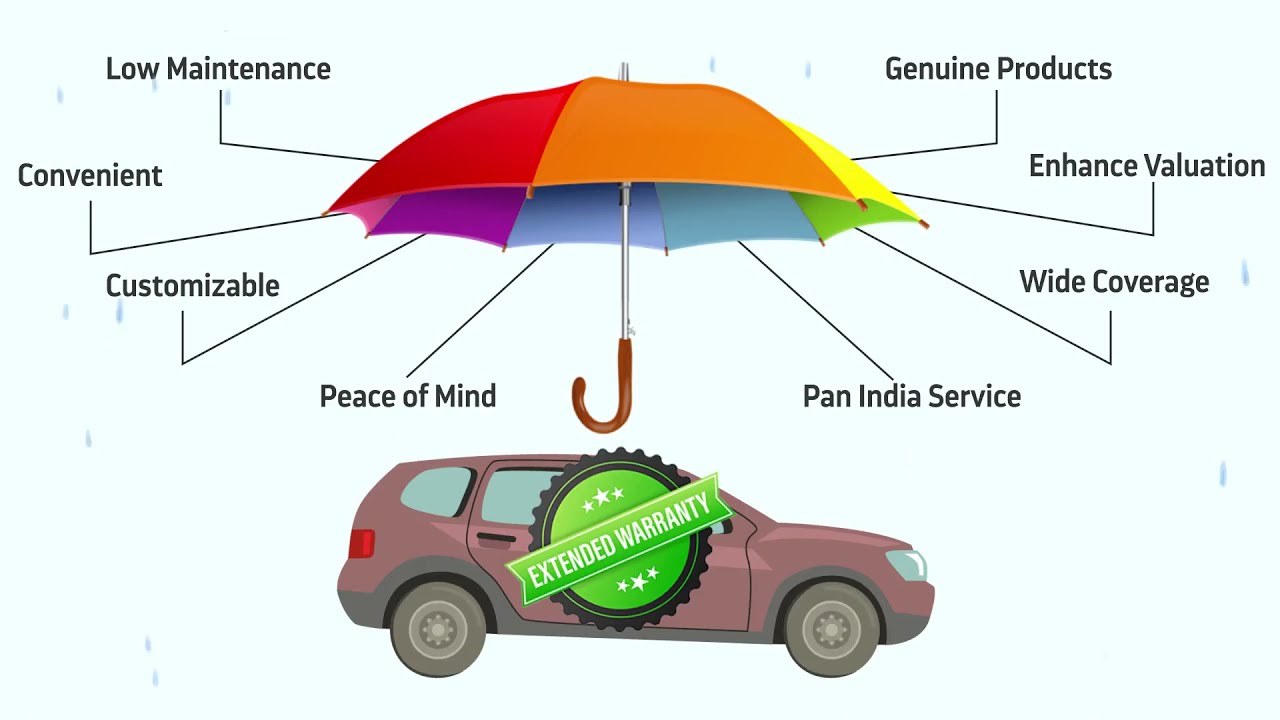 Extended Auto Warranty - Why, How and When | Droom