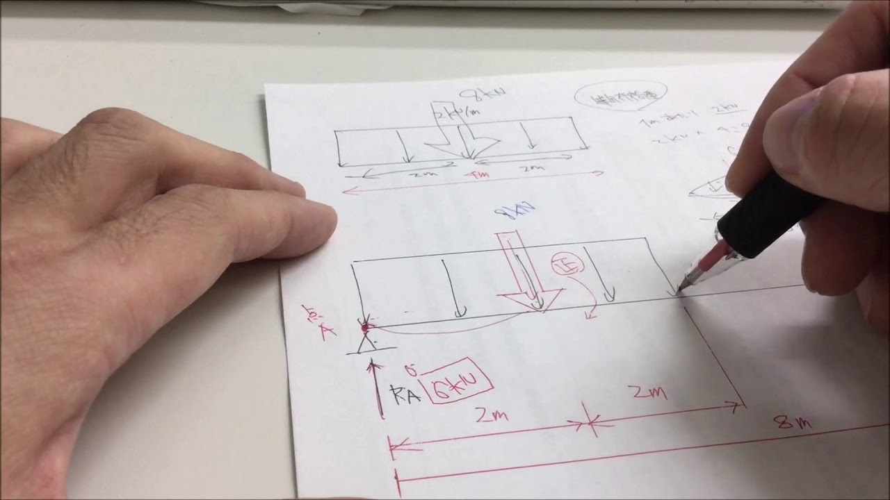 リクエスト動画 2級建築施工 過去問解説 構造力学 Youtube