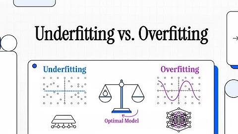 Sampling the Impossible | Markov Chain Monte Carlo (Ch. 17)