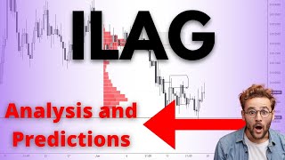 😲👀 ILAG Stock | Technical Analysis And Predictions | Intelligent Living Stock | create website