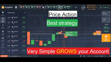 Best Price Action Trading Strategy for binary options // 100% works on Binary Trading //