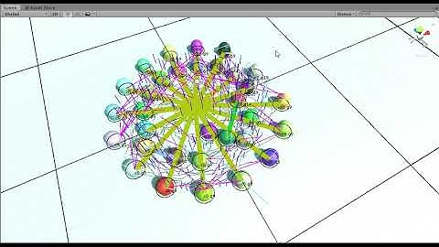 local avoidance grouping