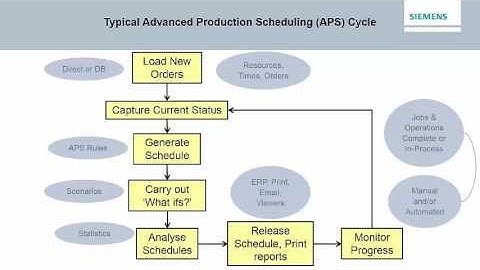 Webinar:  Advanced Planning and Scheduling for Manufacturing