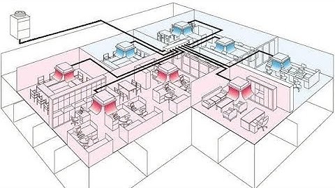 How a VRF (Variable Refrigerant Flow) Heat Pump works