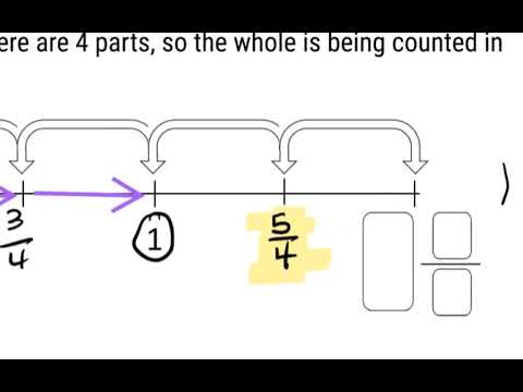 SEA Math - Improper Fractions on Length Models - YouTube