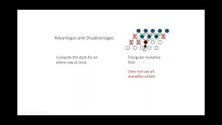 Pixel Recurrent Neural Networks (PixelRNN) and PixelCNN