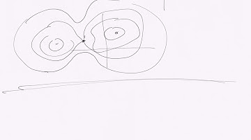 Gradient Systems
