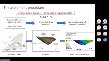 Introduction to Finite Element Analysis (FEA) with ANSYS Workbench – Hands-on Tutorial!