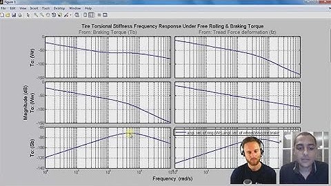 Modeling to Understand and Improve Your Brake System