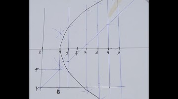 Constructing a Parabola given ratio of eccentricity and distance between the directrix and focus