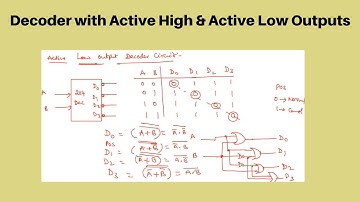 3.8 Decoder with Active High & Active Low Outputs | Combinational Circuits | తెలుగు