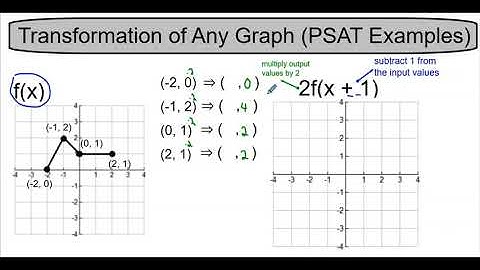02.3 - Entire Lesson - Transformations of Non-Parent Functions