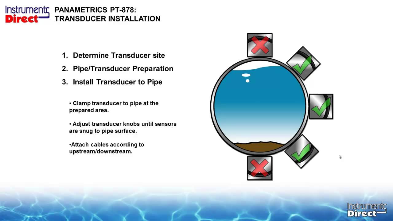 Training: GE Panametrics TransPort PT878 Ultrasonic Flow Meter - YouTube