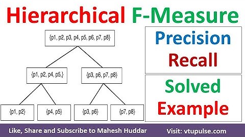 Compute the hierarchical F-Score Precision Recall for the eight objects Clustering by Mahesh Huddar