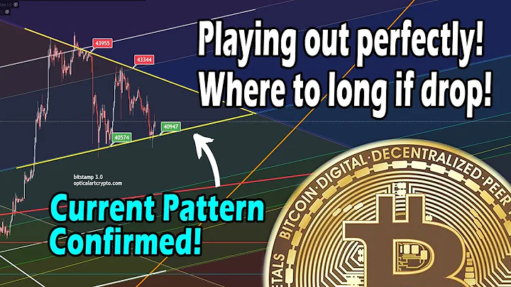 Bitcoin prediction playing out! where to long if drop & next short entry. - DayDayNews