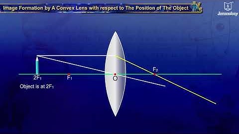 Image Formation By A Convex Lens With Respect To The Position Of The Object | Grade 10 | Periwinkle