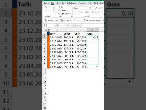 Excel yüzde hesaplama