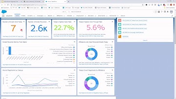 Salesforce Lightning | eComm Homepage Explanation