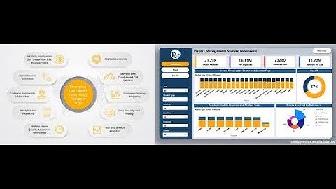 Call Centre trends Power BI Dashboard (English)