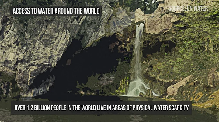 Access to water around the world  Perspective with...