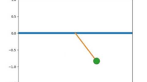 Solving a second order ODE of a simple pendulum using Python
