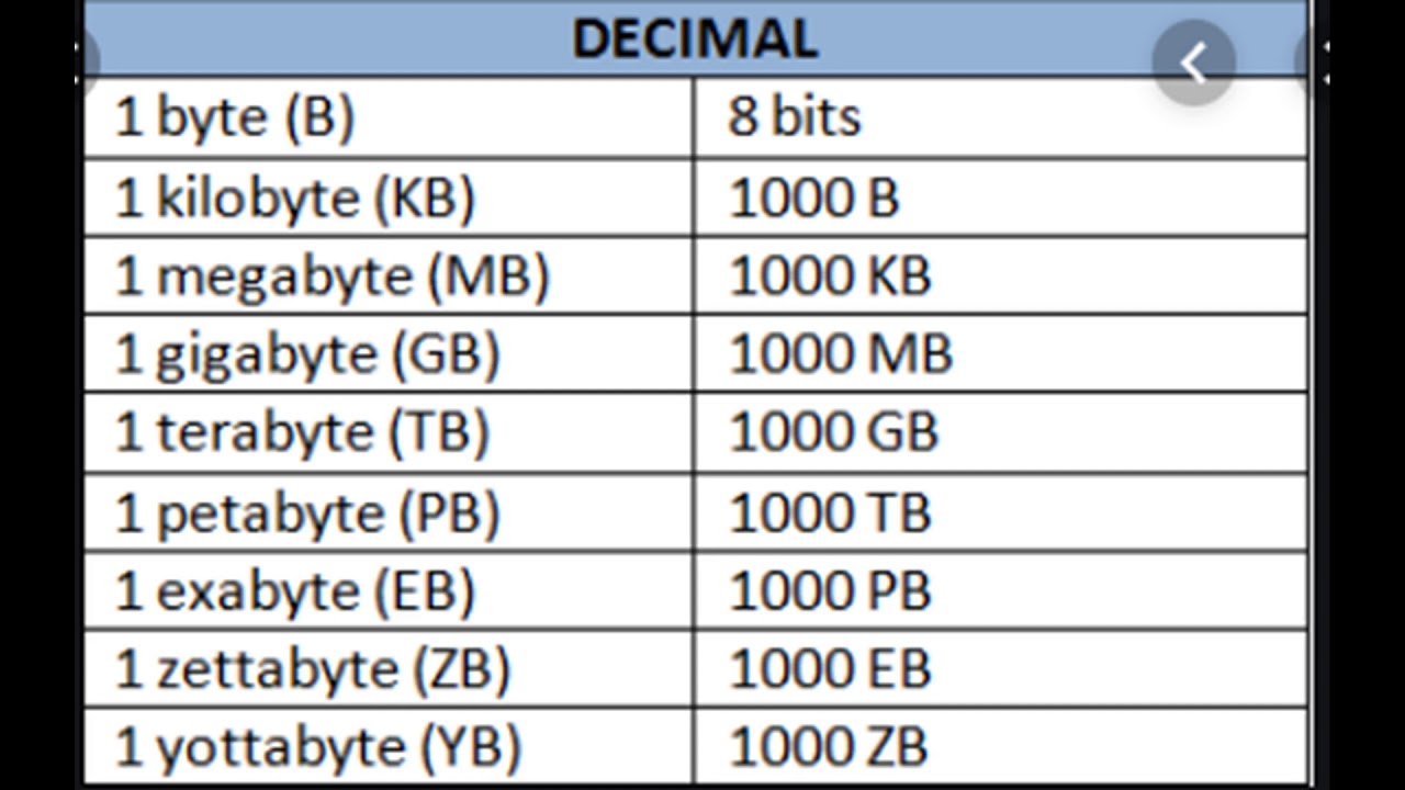 Cuantos mega bytes tiene un gb