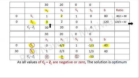 Operation Research - Linear Programming by Simplex - Part 4 - Lecture 35A conducted at KTC - Panvel
