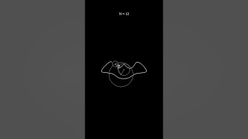Guess the logo 11 #fouriertransform #fourierseries #fourier #code #python #digitalart #viral