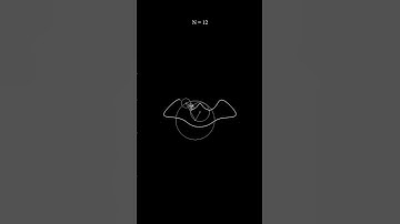 Guess the logo 11 #fouriertransform #fourierseries #fourier #code #python #digitalart #viral