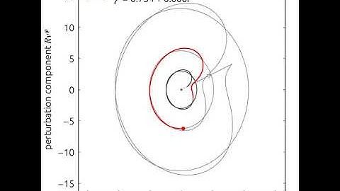 Magnetorotational instability in eccentric disks